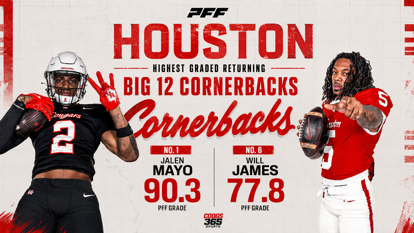 Will James and Jalen Mayo make PFF Top CB returning in the Big 12