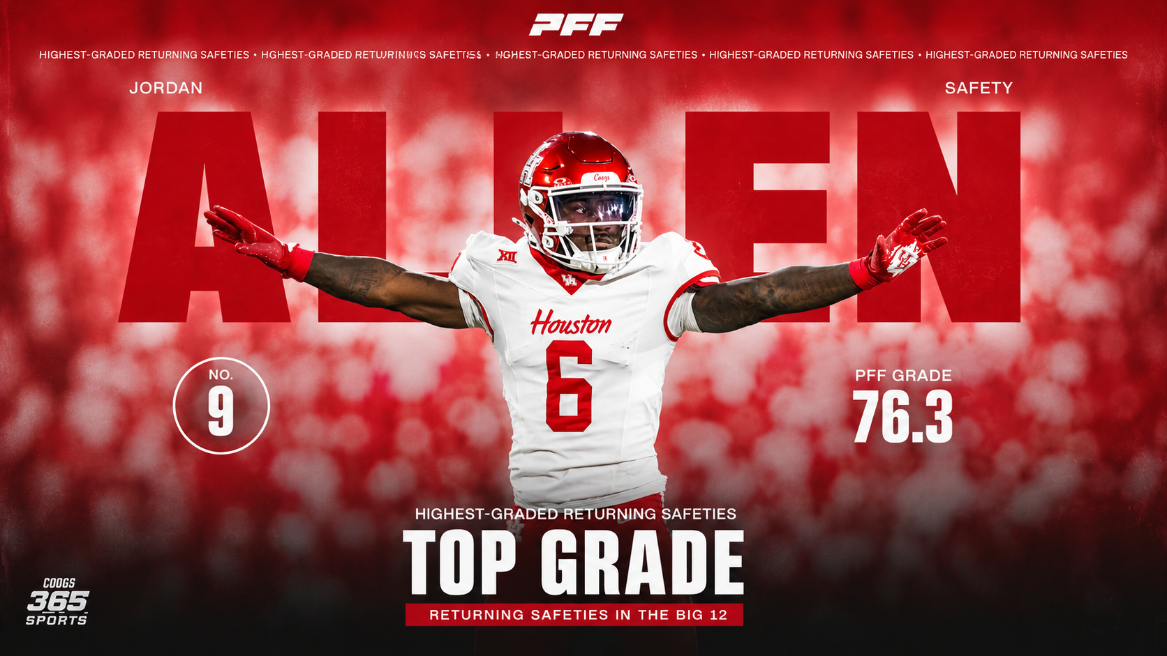 Jordan Allen makes PFF Top Returning Big 12 Safeties List